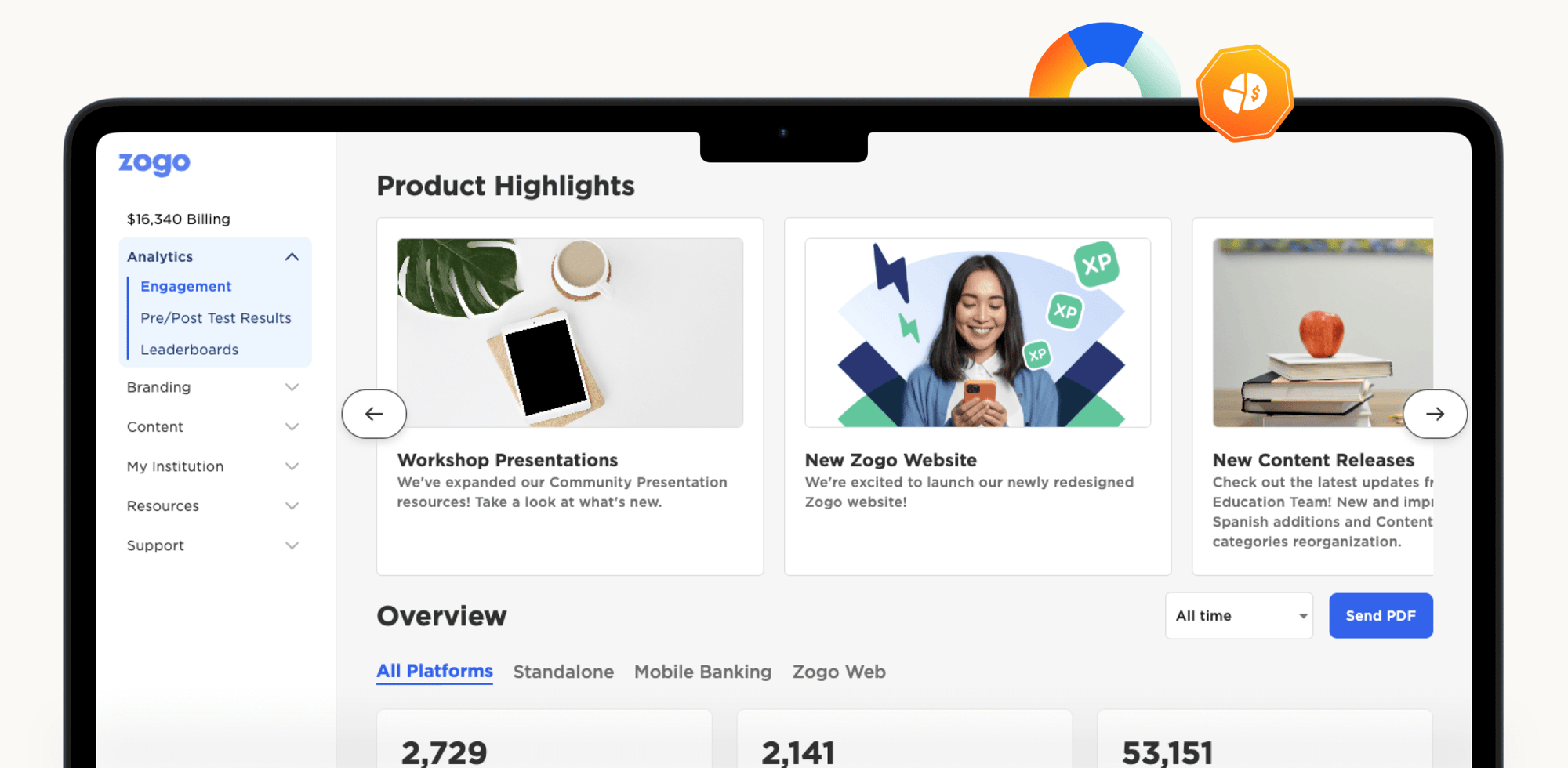 Track engagement, customize content, and access insights—all in one place. Explore how the Partner Portal powers smarter strategy.
